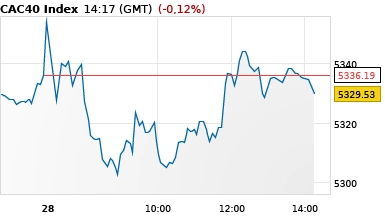 Chart example for ITCharts Static