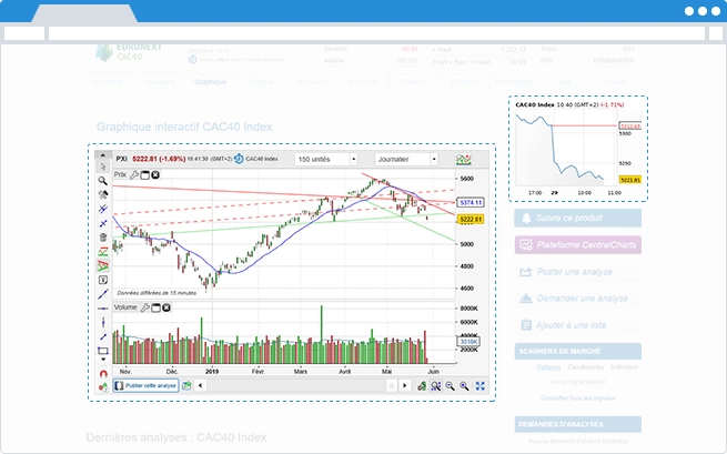 Example of chart