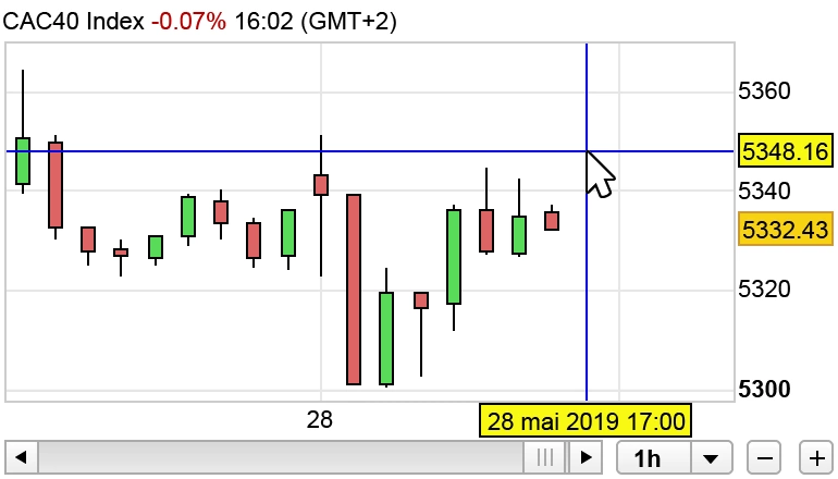 Esempio di grafico per ITCharts Dynamic