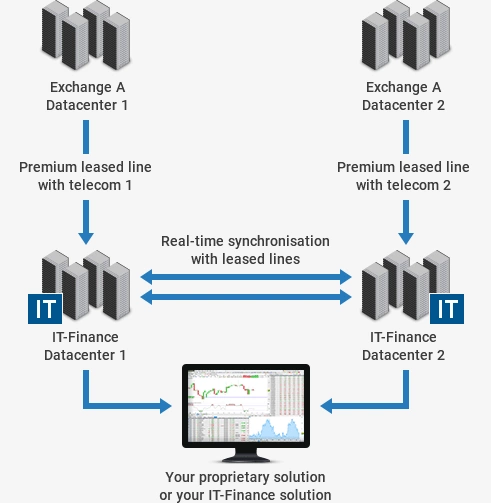 Datafeed diagram