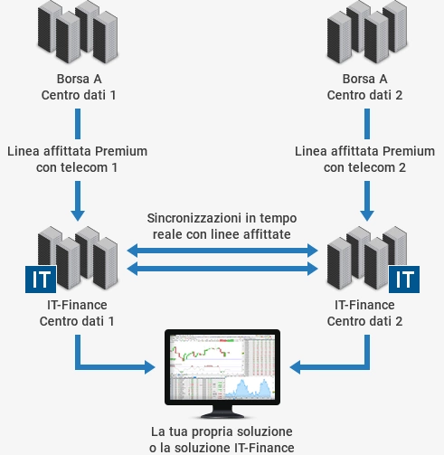 Diagramma di flusso